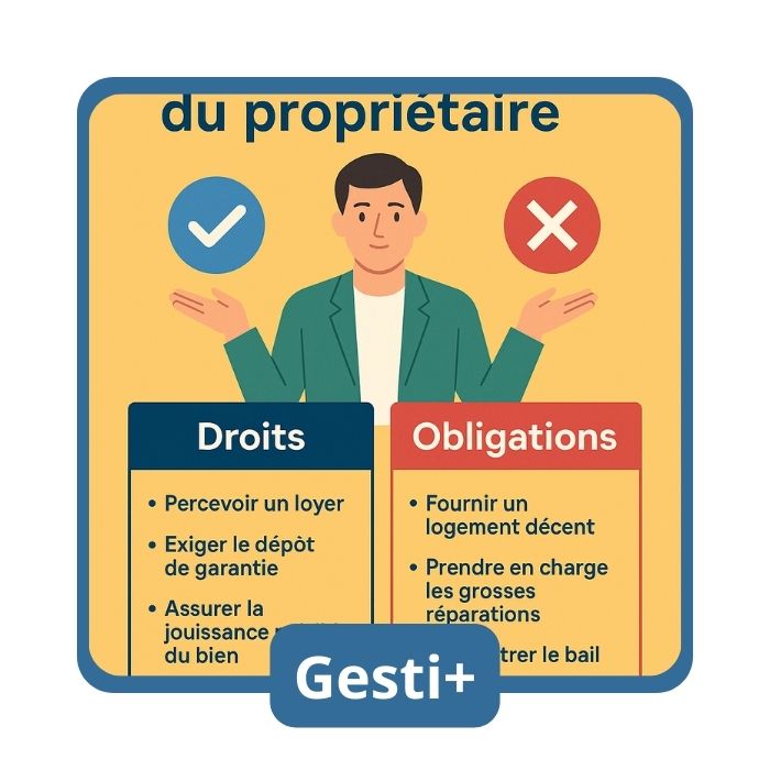 Infographie sur les droits et obligations du propriétaire bailleur en Belgique, avec un personnage tenant un check bleu pour les droits et une croix rouge pour les obligations